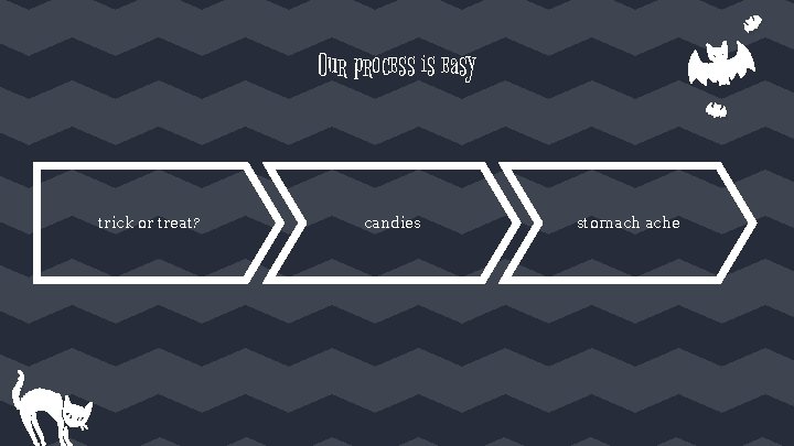 Our process is easy trick or treat? candies stomach ache 