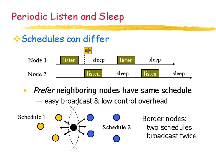 Periodic Listen and Sleep v. Schedules can differ Node 1 Node 2 listen sleep