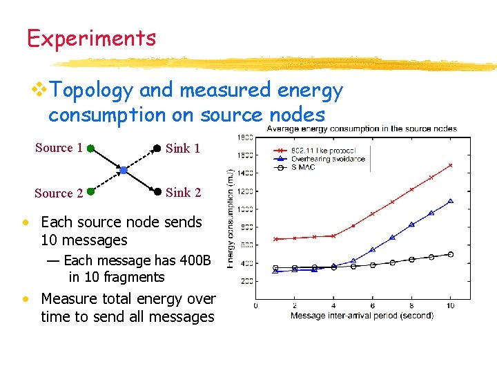 Experiments v. Topology and measured energy consumption on source nodes Source 1 Sink 1