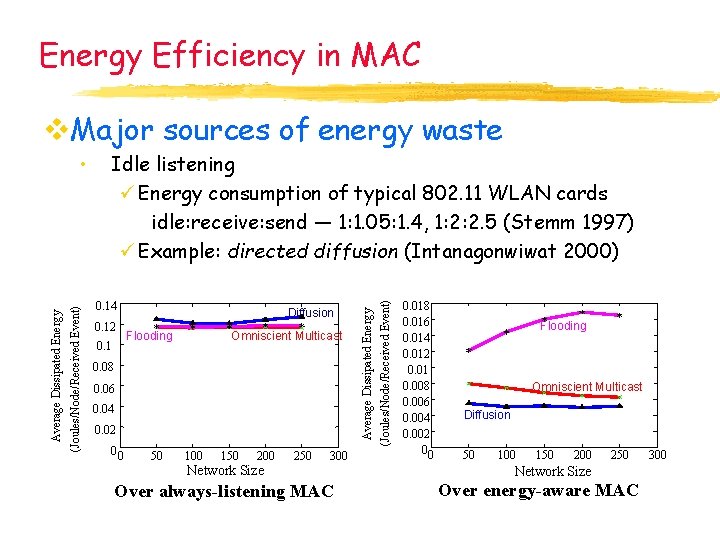 Energy Efficiency in MAC v. Major sources of energy waste Idle listening ü Energy