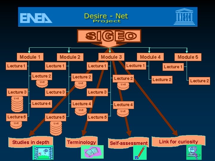 Module 1 Lecture 2 Unit Lecture 3 Module 4 Lecture 1 Lecture 2 Unit