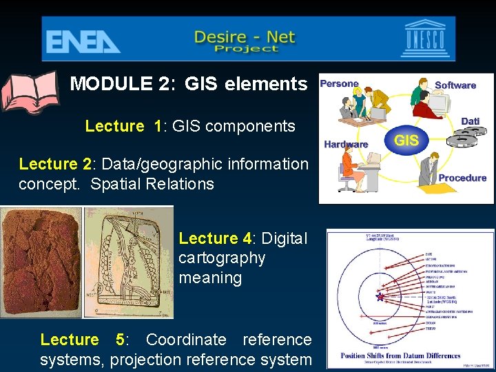 MODULE 2: GIS elements Lecture 1: GIS components Lecture 2: Data/geographic information concept. Spatial