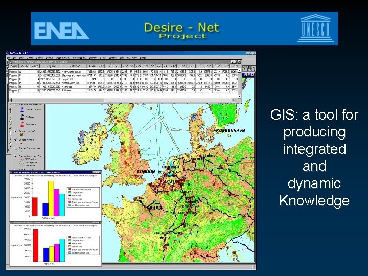 GIS: a tool for producing integrated and dynamic Knowledge 