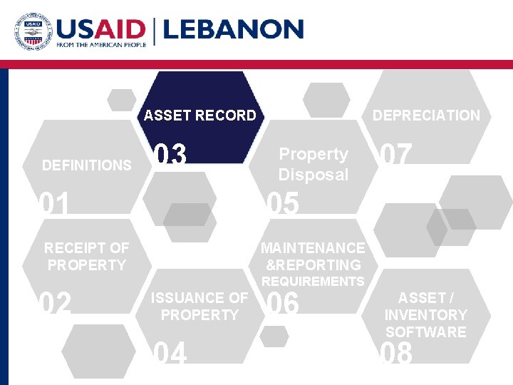 ASSET RECORD DEFINITIONS 03 01 Property Disposal 07 05 RECEIPT OF PROPERTY 02 DEPRECIATION