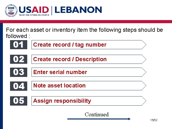 For each asset or inventory item the following steps should be followed : 01