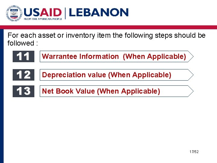 For each asset or inventory item the following steps should be followed : 11