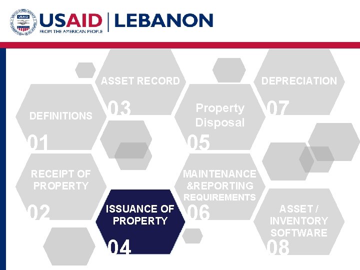 ASSET RECORD DEFINITIONS 03 01 Property Disposal 07 05 RECEIPT OF PROPERTY 02 DEPRECIATION