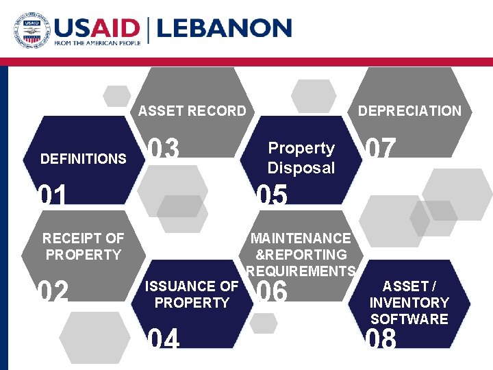 ASSET RECORD DEFINITIONS 03 01 Property Disposal 07 05 RECEIPT OF PROPERTY 02 DEPRECIATION