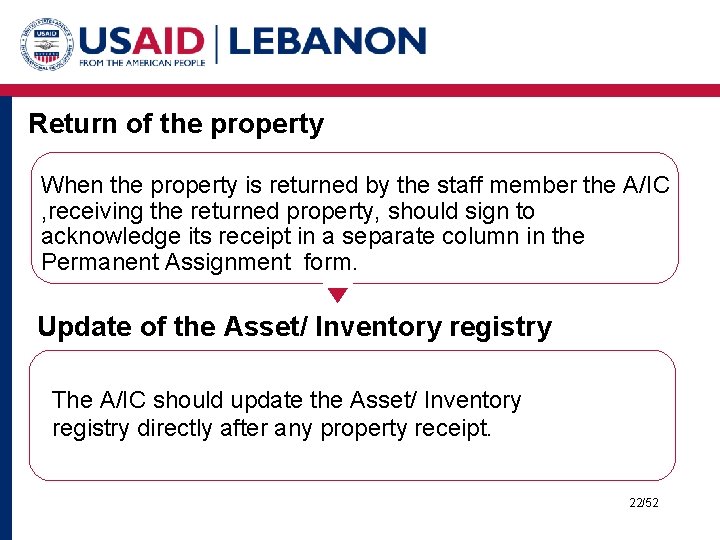 Return of the property When the property is returned by the staff member the