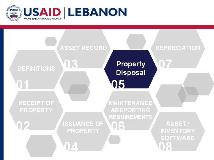 ASSET RECORD DEFINITIONS 03 01 Property Disposal 07 05 RECEIPT OF PROPERTY 02 DEPRECIATION