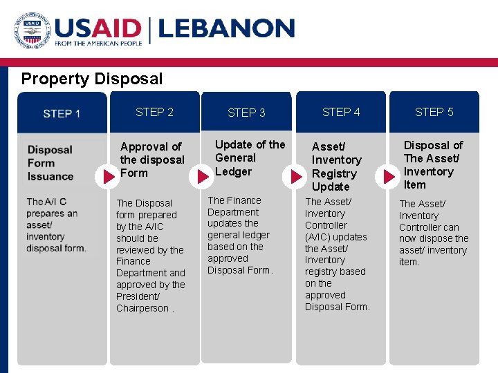 Property Disposal STEP 2 Approval of the disposal Form The Disposal form prepared by