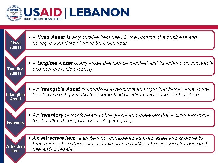 Fixed Asset Tangible Asset Intangible Asset • A fixed Asset is any durable item