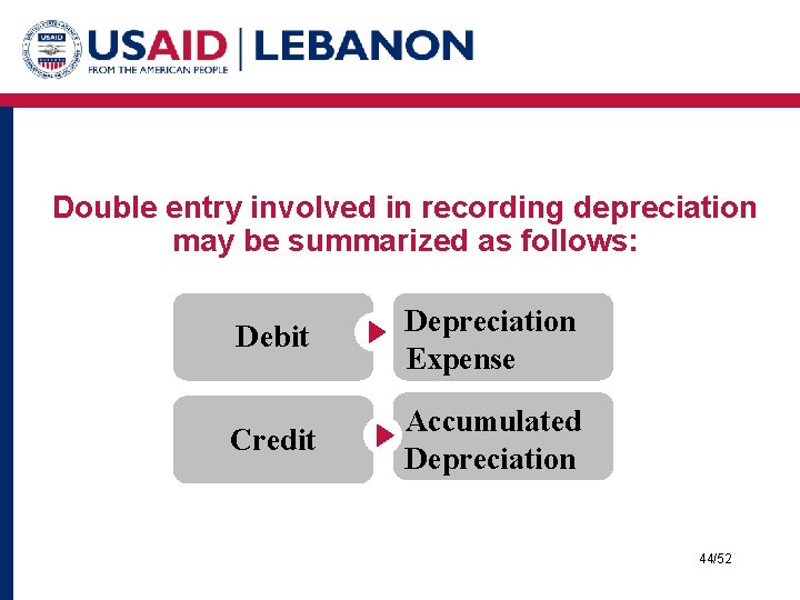 Double entry involved in recording depreciation may be summarized as follows: Debit Depreciation Expense