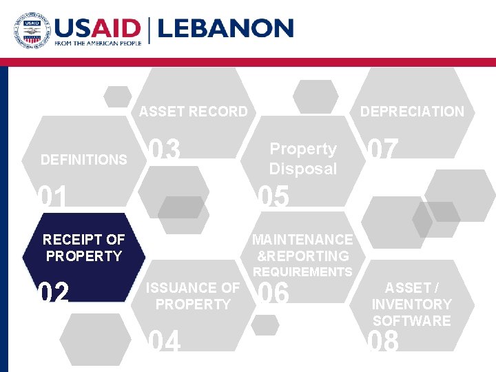 ASSET RECORD DEFINITIONS 03 01 Property Disposal 07 05 RECEIPT OF PROPERTY 02 DEPRECIATION