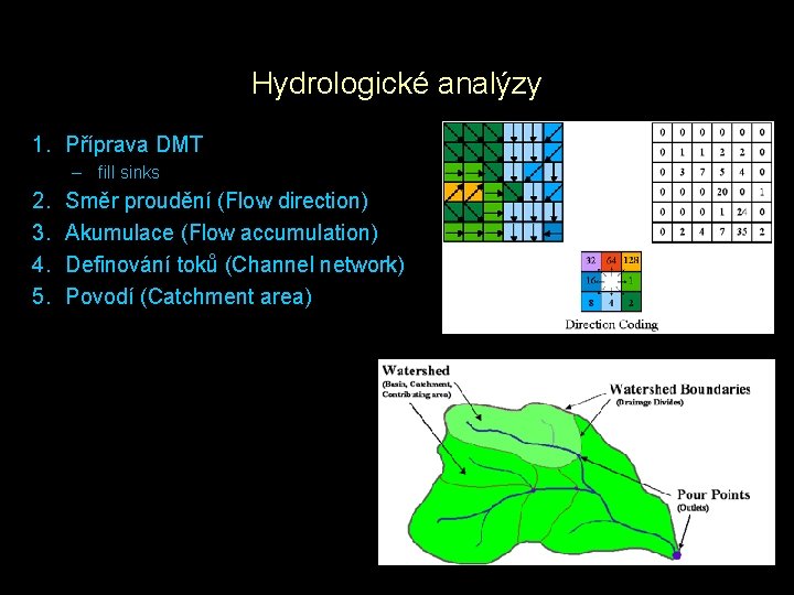 Hydrologické analýzy 1. Příprava DMT – fill sinks 2. 3. 4. 5. Směr proudění