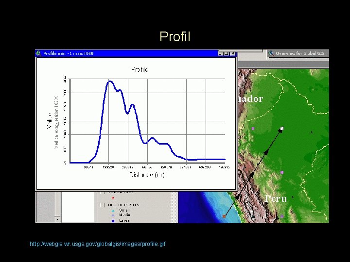 Profil http: //webgis. wr. usgs. gov/globalgis/images/profile. gif 