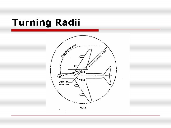 Turning Radii 