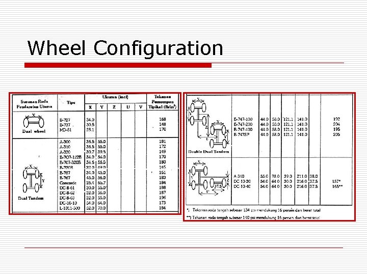 Wheel Configuration 