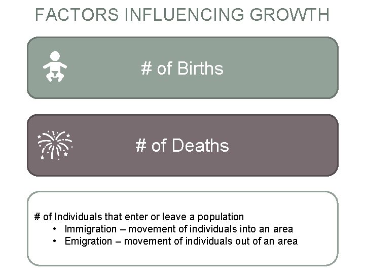 FACTORS INFLUENCING GROWTH # of Births # of Deaths # of Individuals that enter