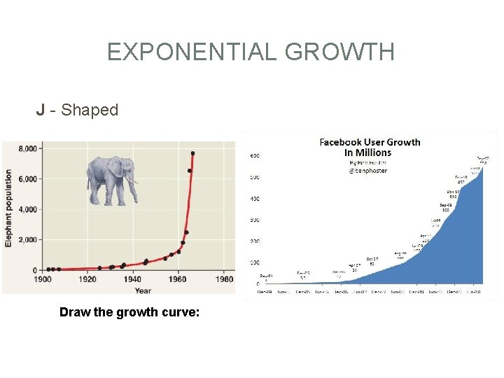 EXPONENTIAL GROWTH J - Shaped Draw the growth curve: 