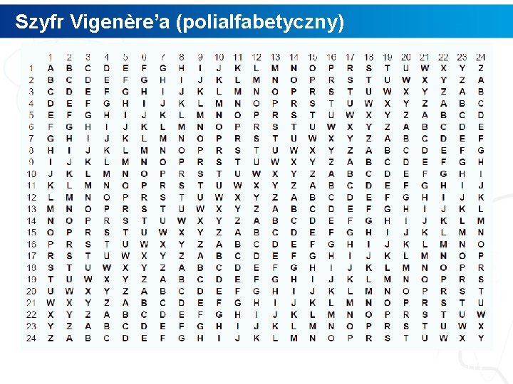 Szyfr Vigenère’a (polialfabetyczny) 10 