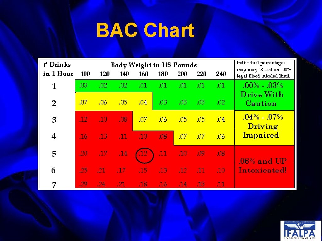 BAC Chart 