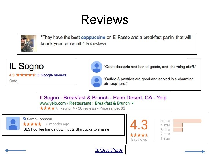 Reviews Index Page 