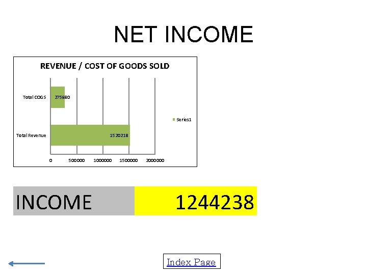 NET INCOME REVENUE / COST OF GOODS SOLD Total COGS 275980 Series 1 Total