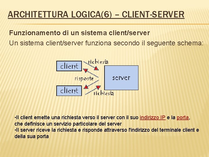 ARCHITETTURA LOGICA(6) – CLIENT-SERVER Funzionamento di un sistema client/server Un sistema client/server funziona secondo