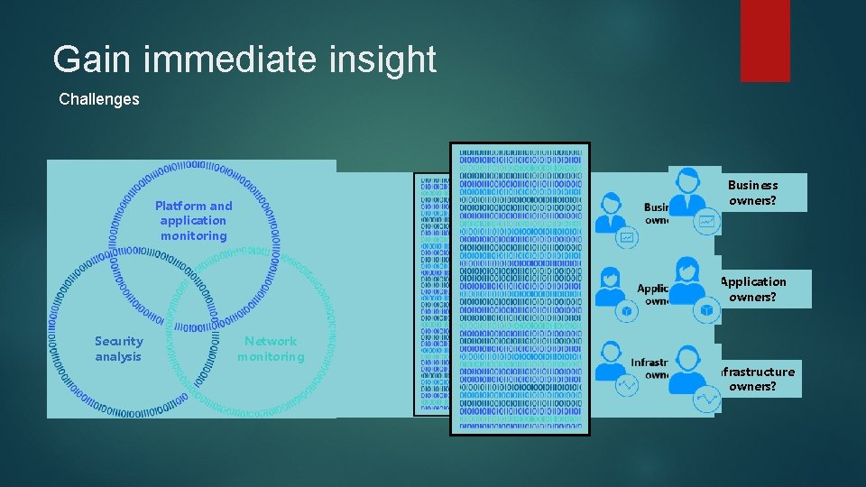 Gain immediate insight Challenges Business owners? Platform and application monitoring Application owners? Security analysis