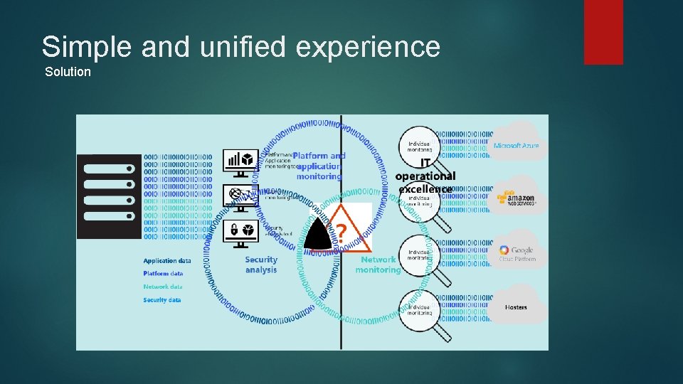 Simple and unified experience Solution 