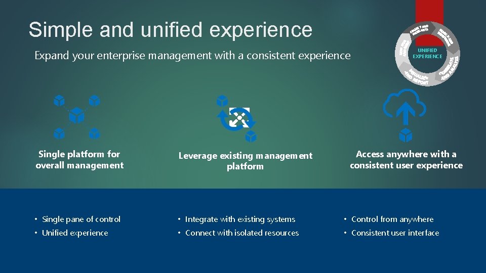 Simple and unified experience Expand your enterprise management with a consistent experience UNIFIED EXPERIENCE