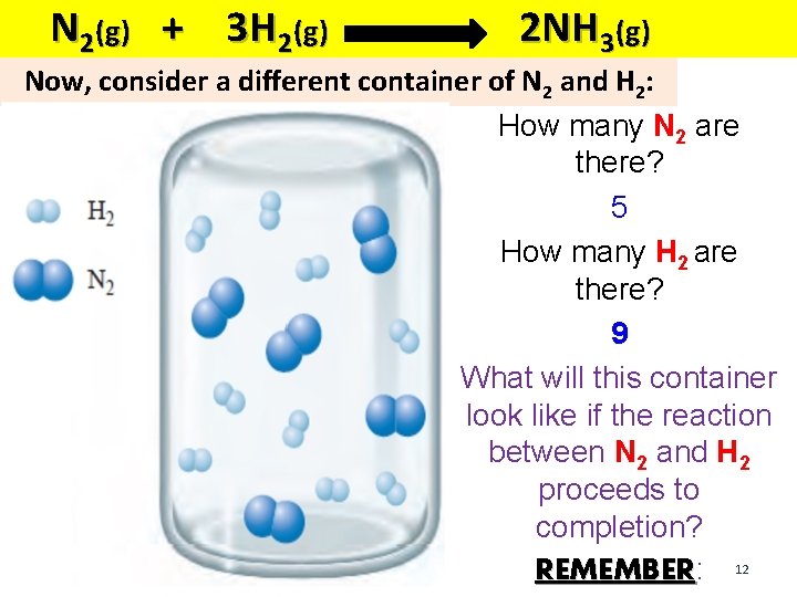 N 2(g) + 3 H 2(g) 2 NH 3(g) Now, consider a different container