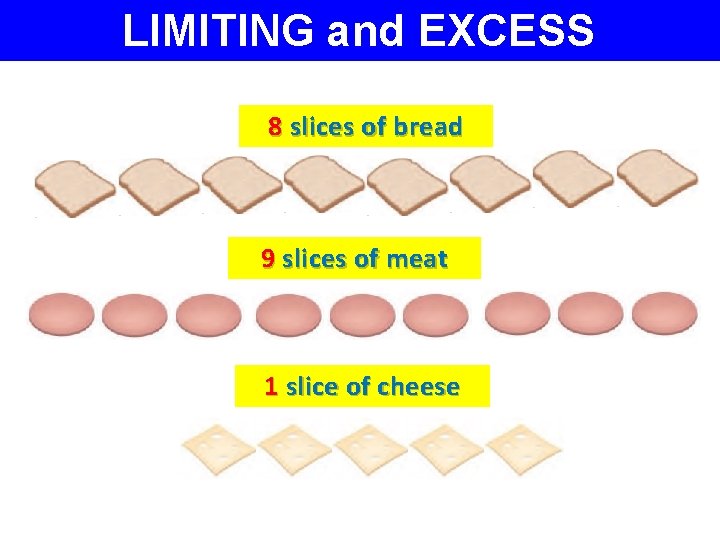 LIMITING and EXCESS REACTANTS 8 slices of bread 9 slices of meat 1 slice