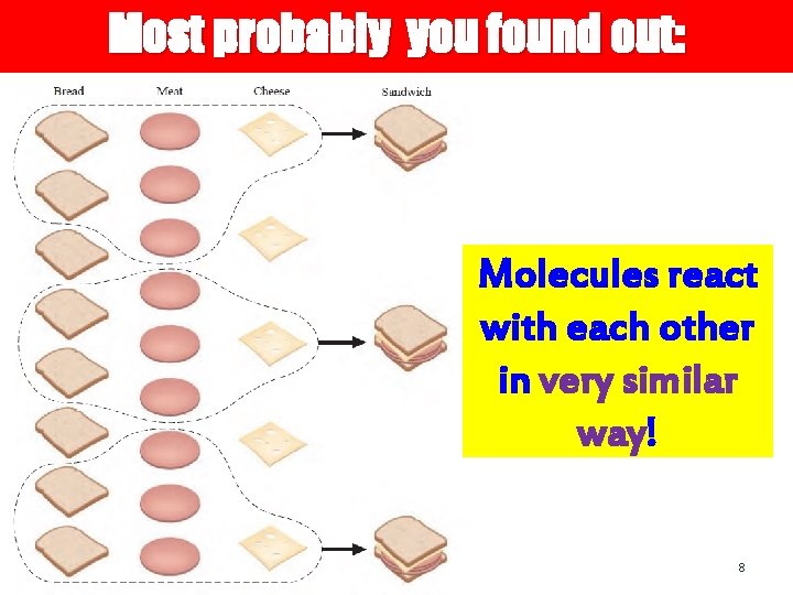 Most probably you found out: Molecules react with each other in very similar way!