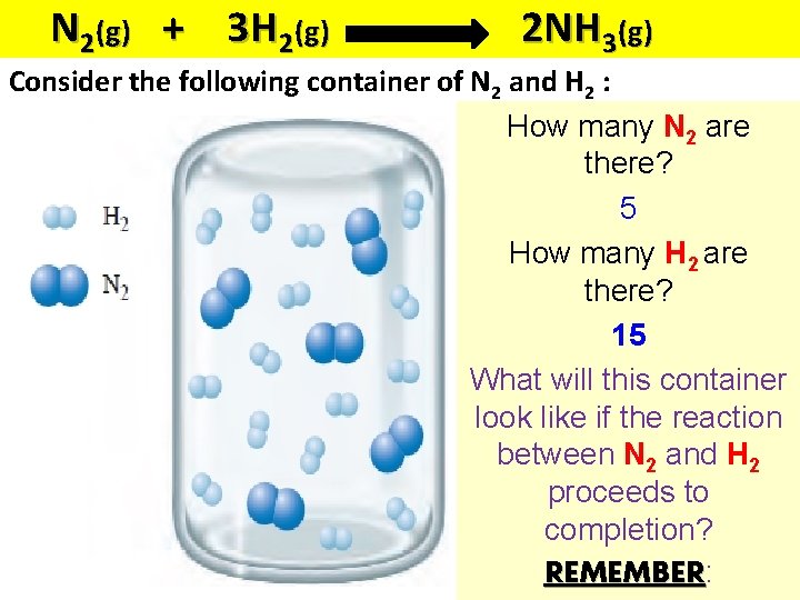 N 2(g) + 3 H 2(g) 2 NH 3(g) Consider the following container of