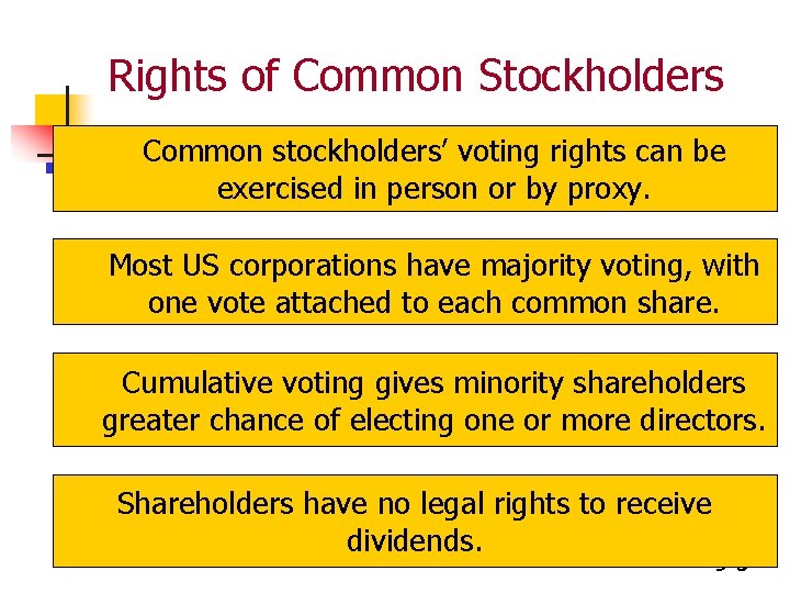 Rights of Common Stockholders Common stockholders’ voting rights can be exercised in person or Rights of Common Stockholders Common stockholders’ voting rights can be exercised in person or