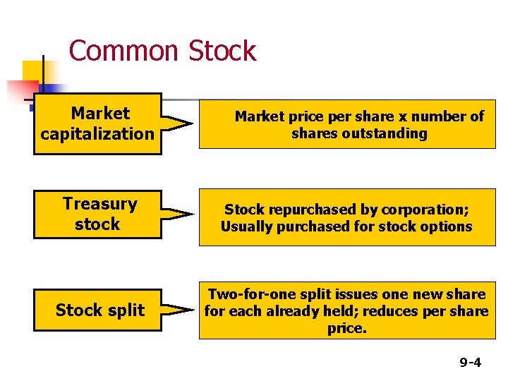 Common Stock Market capitalization Treasury stock Stock split Market price per share x number Common Stock Market capitalization Treasury stock Stock split Market price per share x number