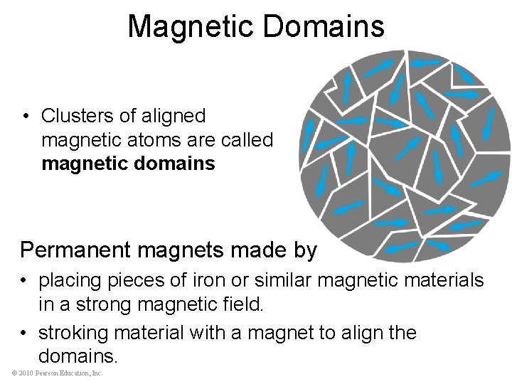 Magnetic Domains • Clusters of aligned magnetic atoms are called magnetic domains Permanent magnets