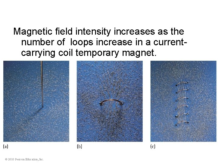 Magnetic field intensity increases as the number of loops increase in a currentcarrying coil