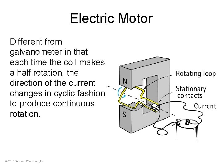 Electric Motor Different from galvanometer in that each time the coil makes a half