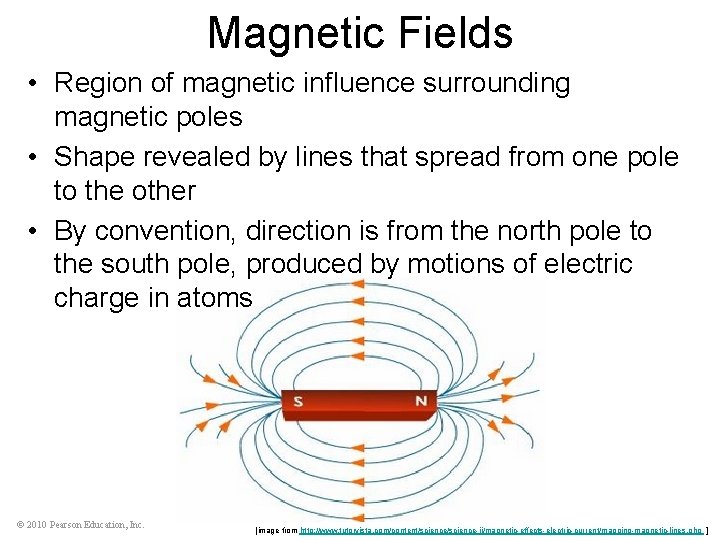 Magnetic Fields • Region of magnetic influence surrounding magnetic poles • Shape revealed by