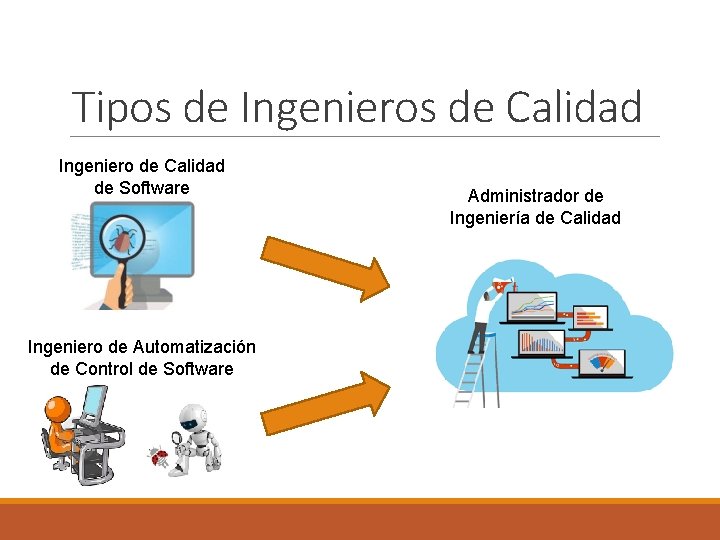 Tipos de Ingenieros de Calidad Ingeniero de Calidad de Software Ingeniero de Automatización de
