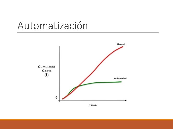 Automatización 