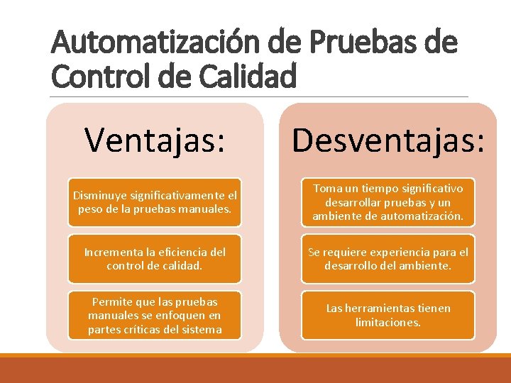 Automatización de Pruebas de Control de Calidad Ventajas: Desventajas: Disminuye significativamente el peso de