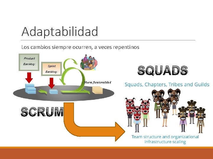 Adaptabilidad Los cambios siempre ocurren, a veces repentinos Product Backlog: SQUADS Sprint Backlog: Nueva