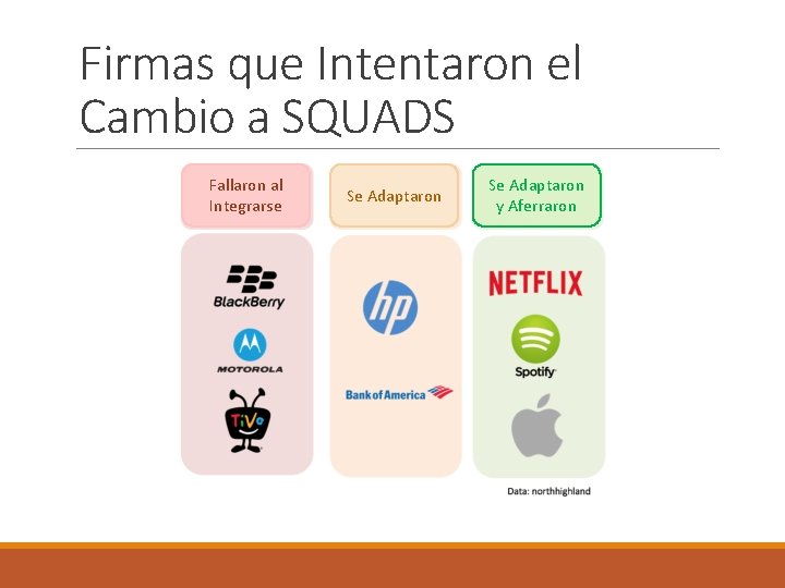 Firmas que Intentaron el Cambio a SQUADS Fallaron al Integrarse Se Adaptaron y Aferraron