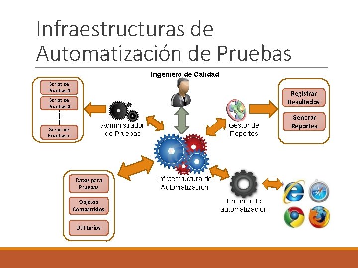 Infraestructuras de Automatización de Pruebas Ingeniero de Calidad Script de Pruebas 1 Registrar Resultados