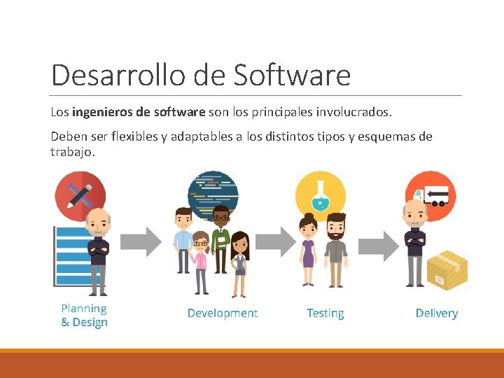 Desarrollo de Software Los ingenieros de software son los principales involucrados. Deben ser flexibles