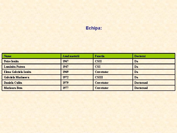Echipa: Nume Anul nasterii Functia Doctorat Petre Ionita 1967 CS II Da Luminita Patron